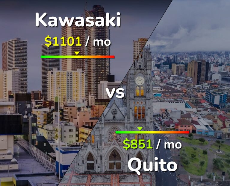 Cost of living in Kawasaki vs Quito infographic