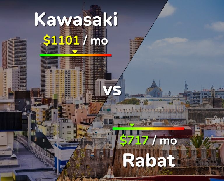 Cost of living in Kawasaki vs Rabat infographic