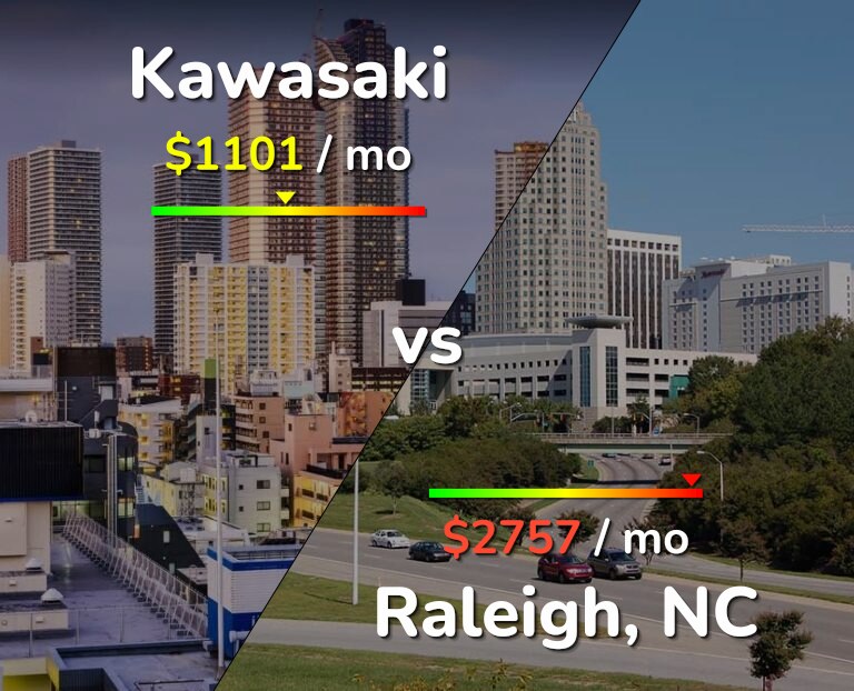 Cost of living in Kawasaki vs Raleigh infographic