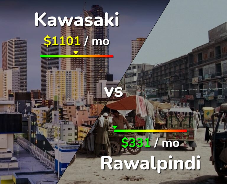 Cost of living in Kawasaki vs Rawalpindi infographic