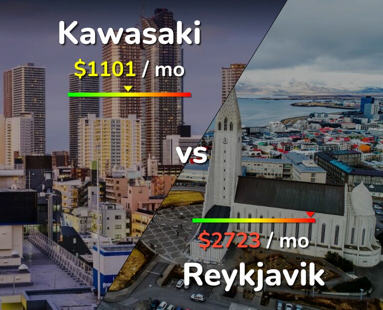 Cost of living in Kawasaki vs Reykjavik infographic