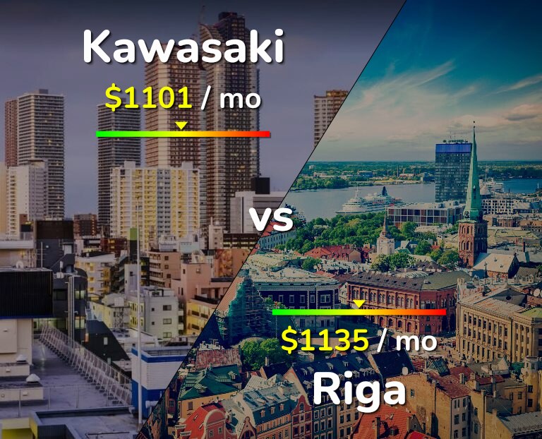Cost of living in Kawasaki vs Riga infographic