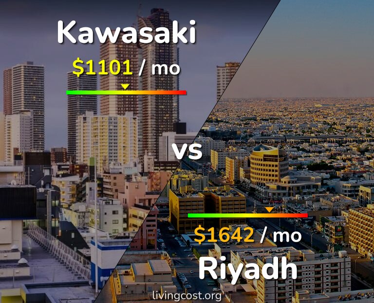 Cost of living in Kawasaki vs Riyadh infographic