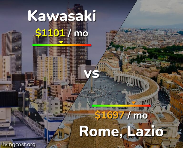 Cost of living in Kawasaki vs Rome infographic