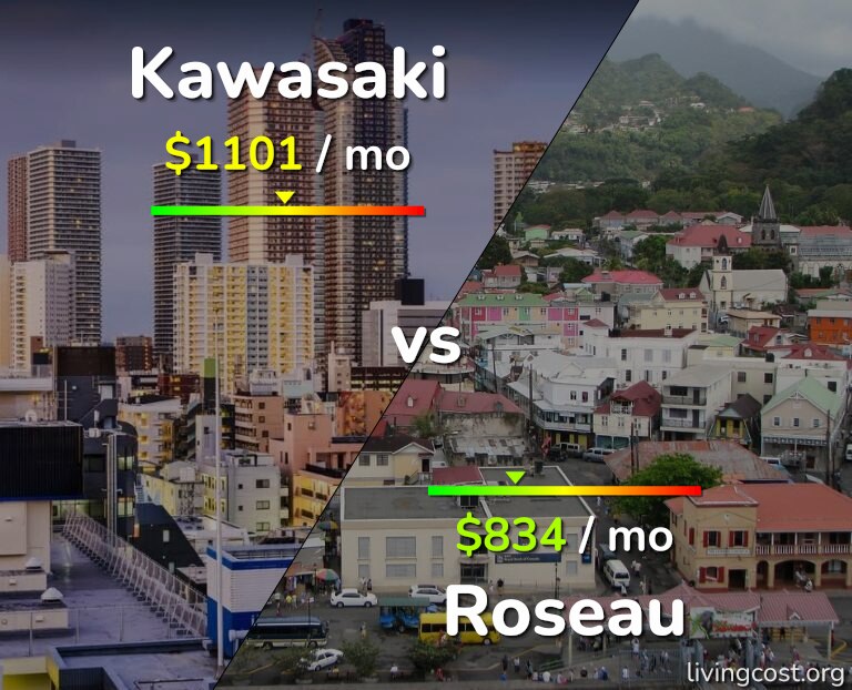 Cost of living in Kawasaki vs Roseau infographic
