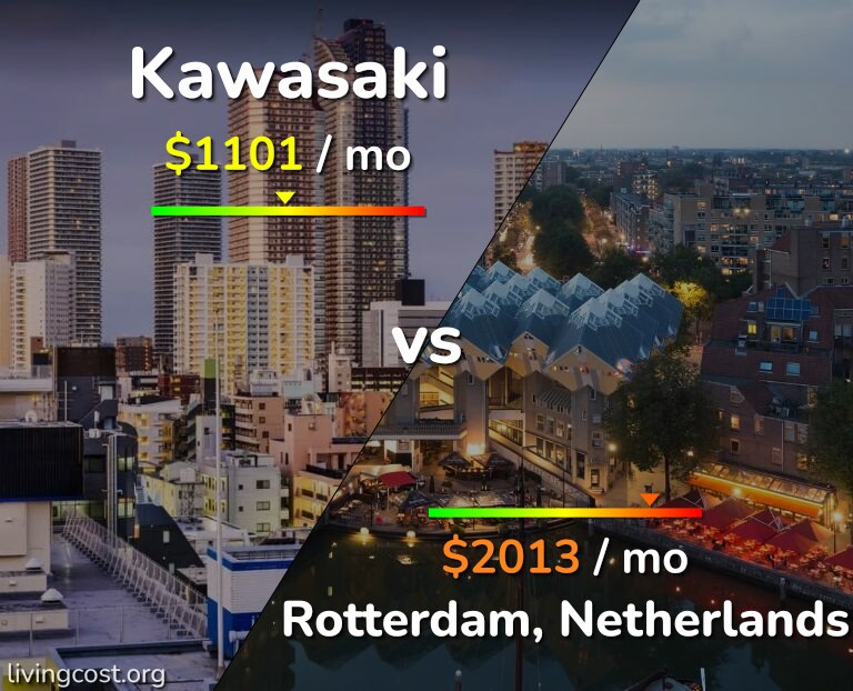 Cost of living in Kawasaki vs Rotterdam infographic