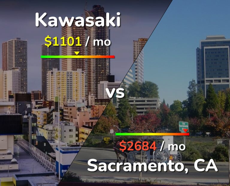 Cost of living in Kawasaki vs Sacramento infographic