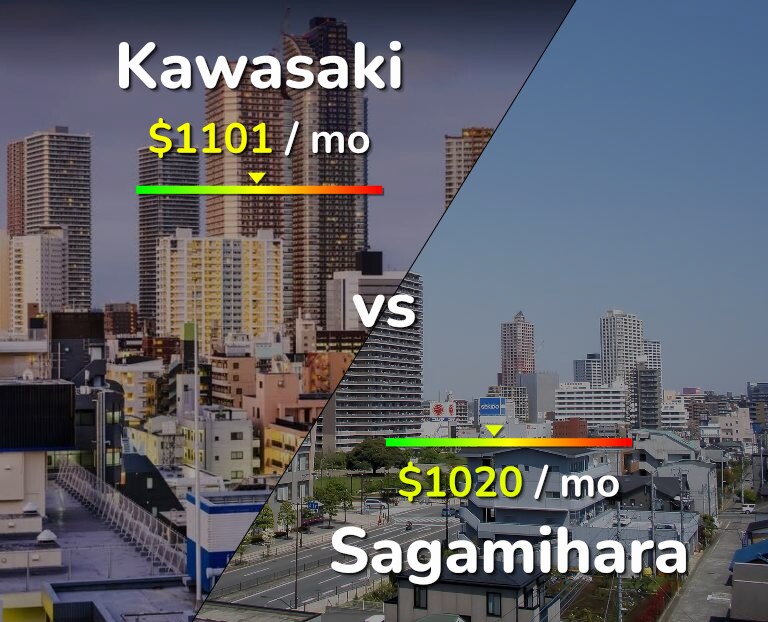 Cost of living in Kawasaki vs Sagamihara infographic