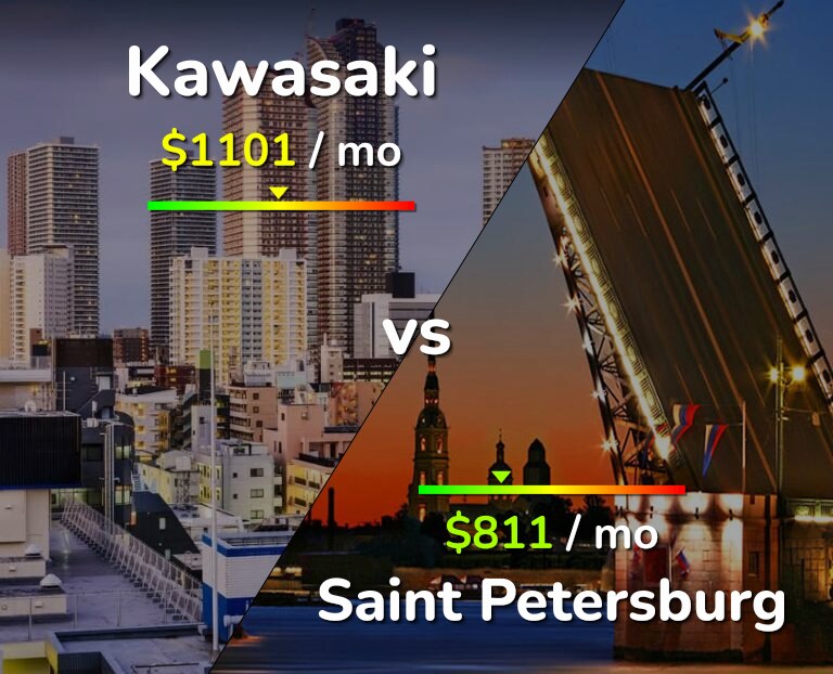 Cost of living in Kawasaki vs Saint Petersburg infographic