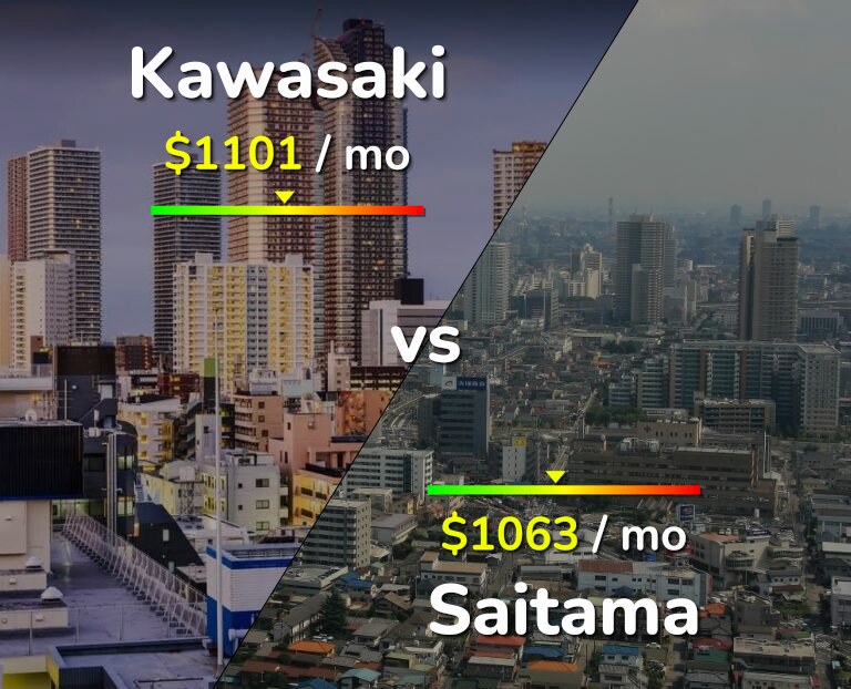 Cost of living in Kawasaki vs Saitama infographic