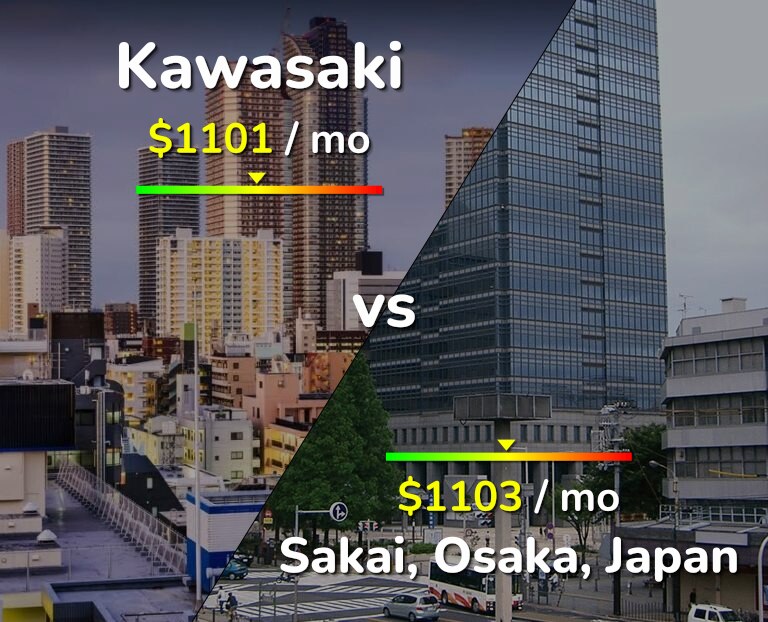 Cost of living in Kawasaki vs Sakai infographic