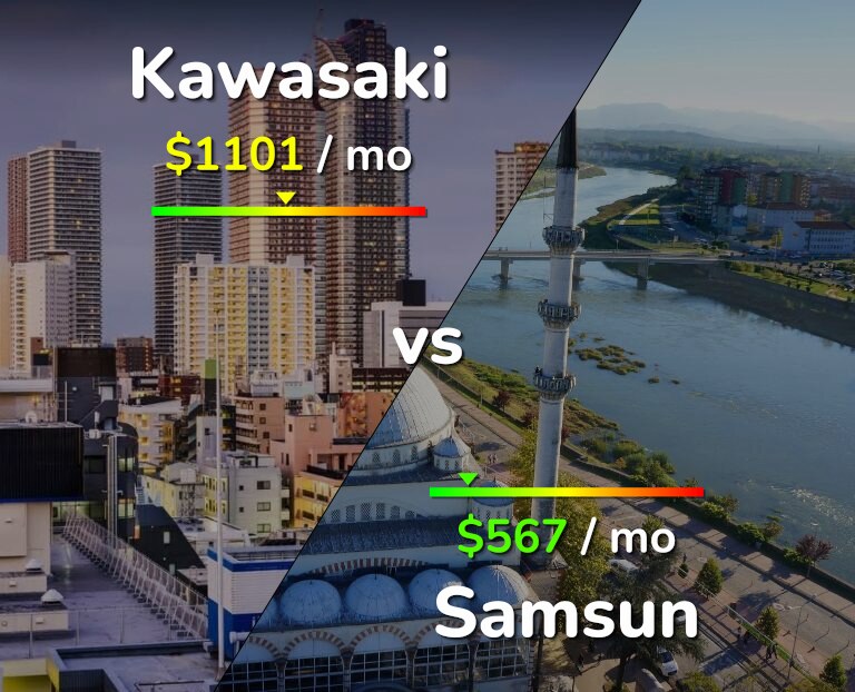 Cost of living in Kawasaki vs Samsun infographic
