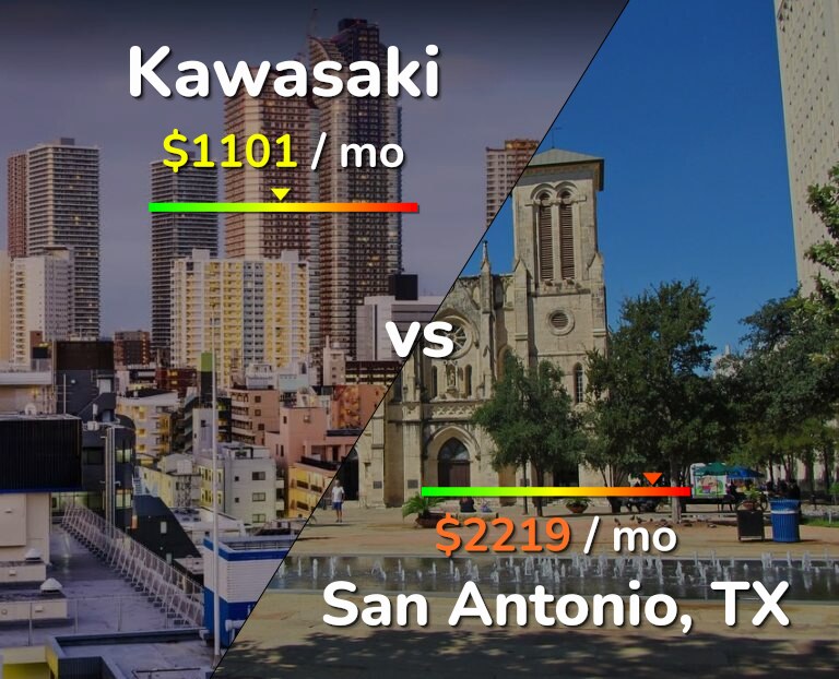 Cost of living in Kawasaki vs San Antonio infographic