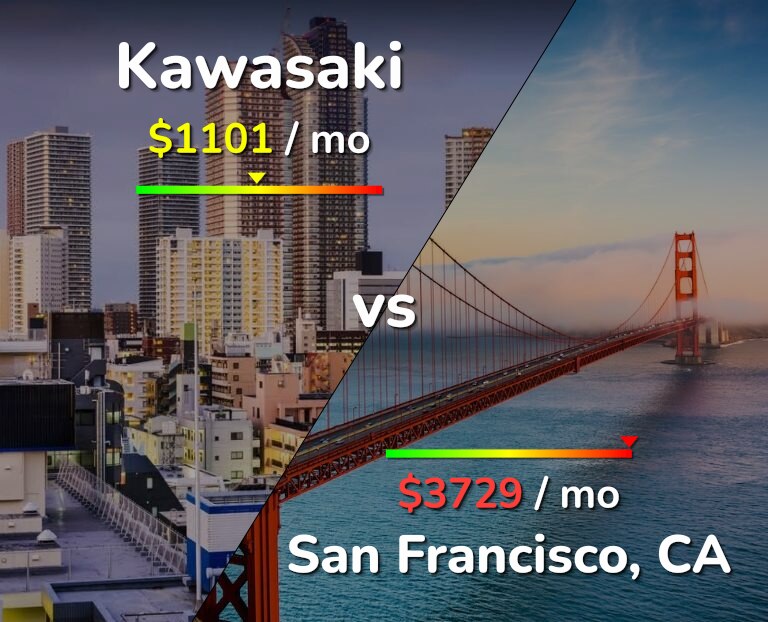 Cost of living in Kawasaki vs San Francisco infographic
