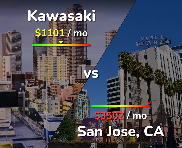 Cost of living in Kawasaki vs San Jose, United States infographic