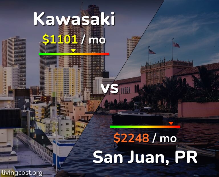 Cost of living in Kawasaki vs San Juan infographic