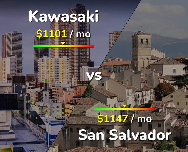 Cost of living in Kawasaki vs San Salvador infographic