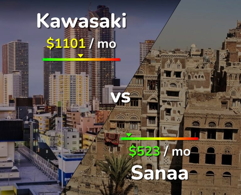 Cost of living in Kawasaki vs Sanaa infographic