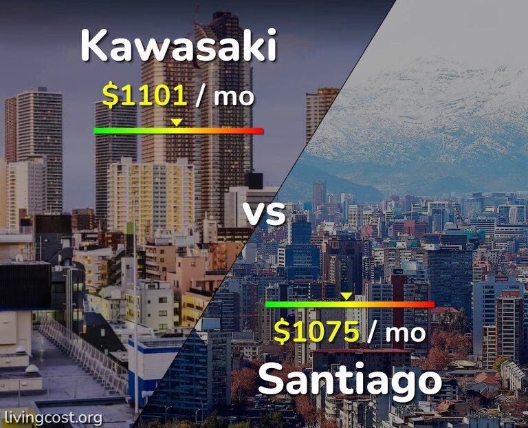 Cost of living in Kawasaki vs Santiago infographic
