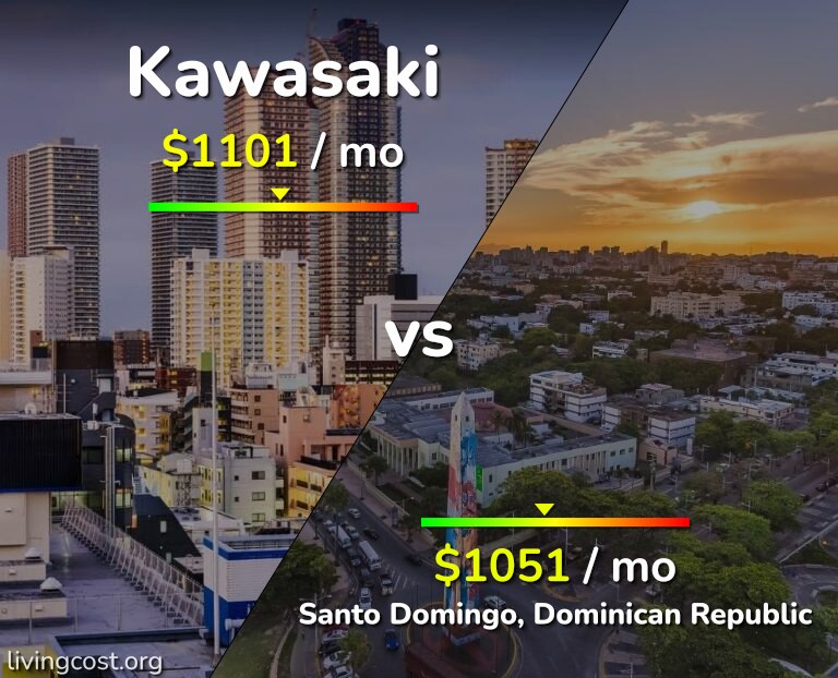 Cost of living in Kawasaki vs Santo Domingo infographic