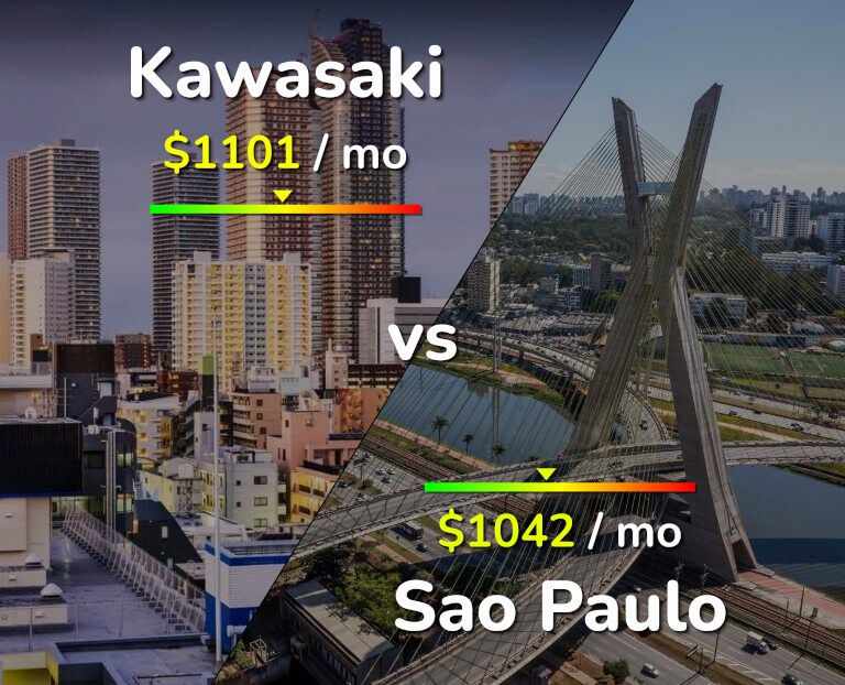 Cost of living in Kawasaki vs Sao Paulo infographic