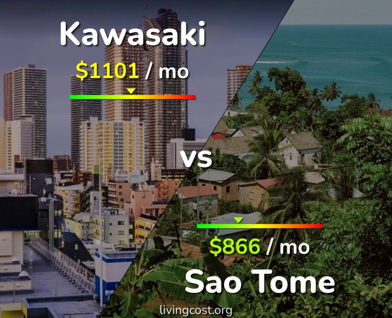 Cost of living in Kawasaki vs Sao Tome infographic
