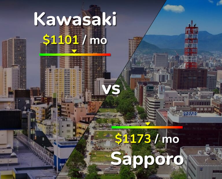 Cost of living in Kawasaki vs Sapporo infographic