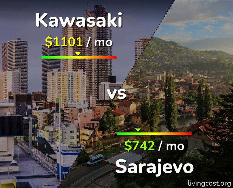 Cost of living in Kawasaki vs Sarajevo infographic