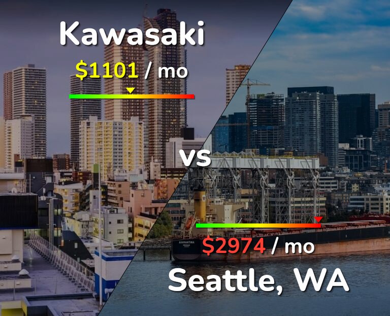 Cost of living in Kawasaki vs Seattle infographic