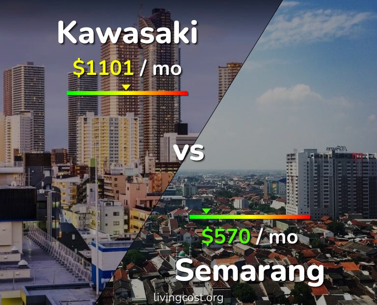Cost of living in Kawasaki vs Semarang infographic