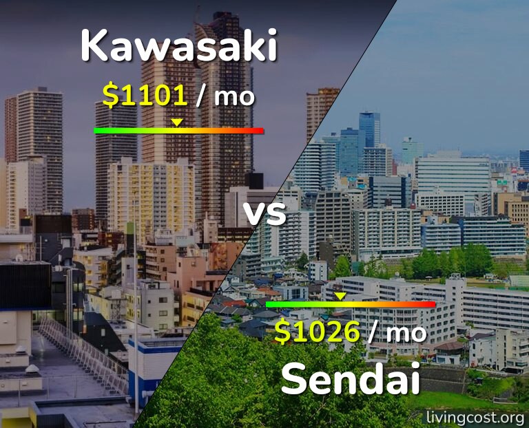 Cost of living in Kawasaki vs Sendai infographic