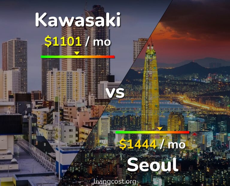 Cost of living in Kawasaki vs Seoul infographic