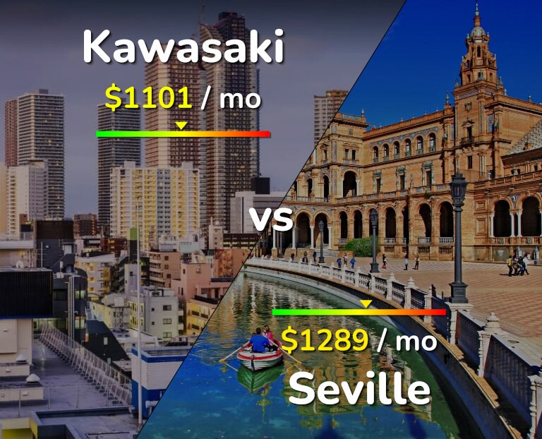 Cost of living in Kawasaki vs Seville infographic