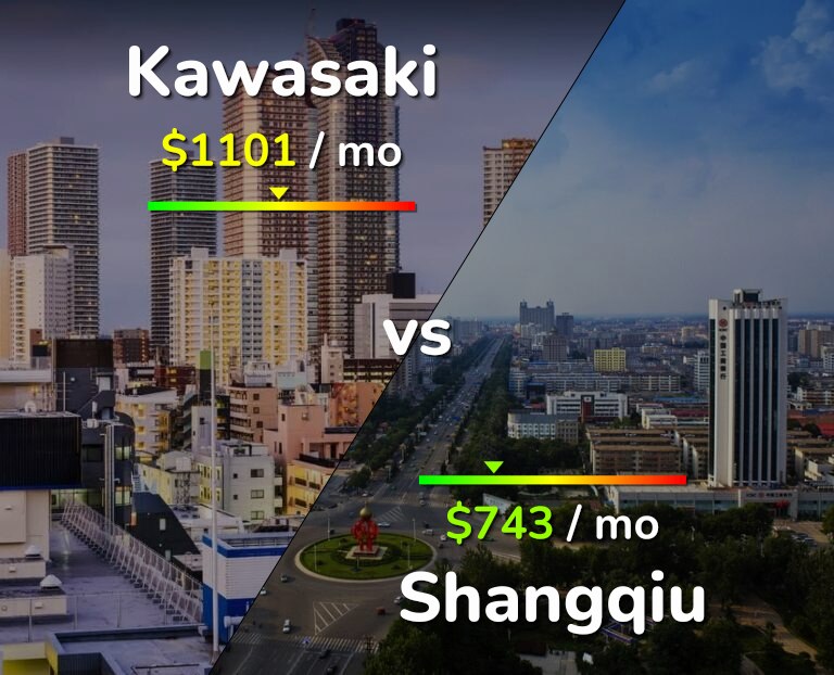 Cost of living in Kawasaki vs Shangqiu infographic
