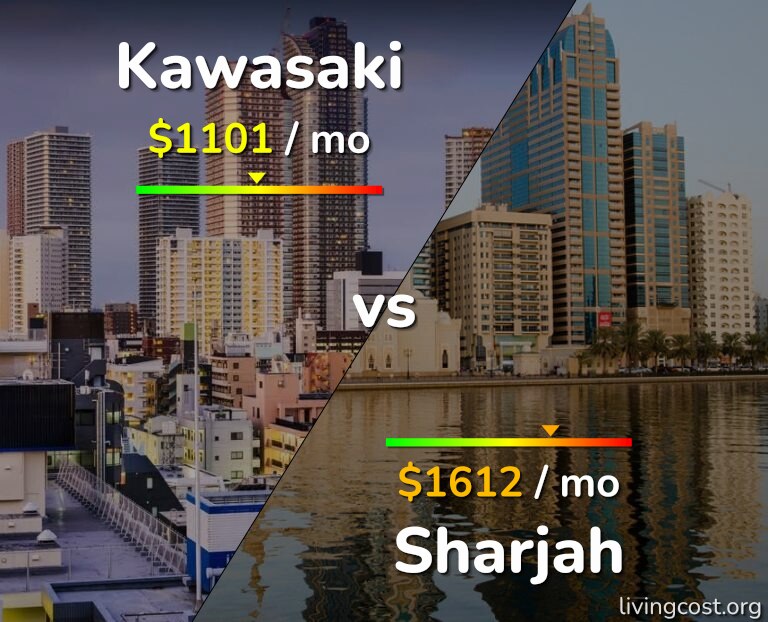 Cost of living in Kawasaki vs Sharjah infographic