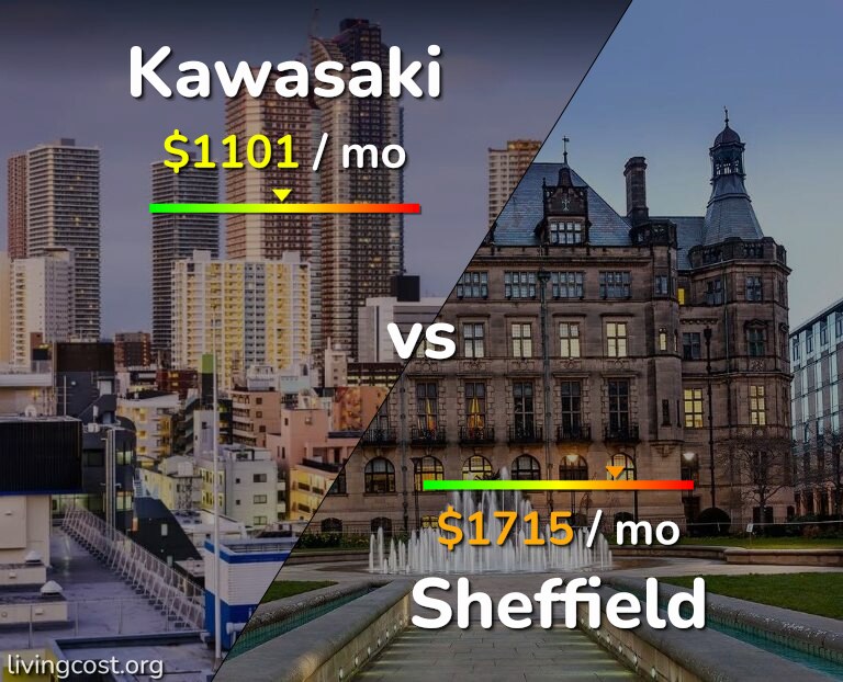 Cost of living in Kawasaki vs Sheffield infographic