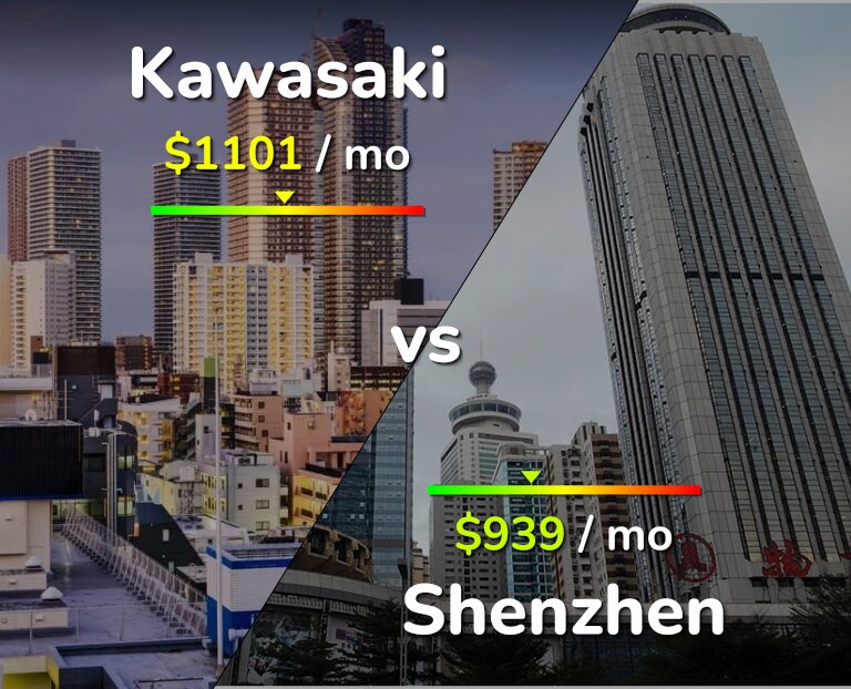 Cost of living in Kawasaki vs Shenzhen infographic