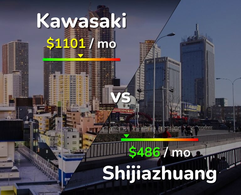 Cost of living in Kawasaki vs Shijiazhuang infographic
