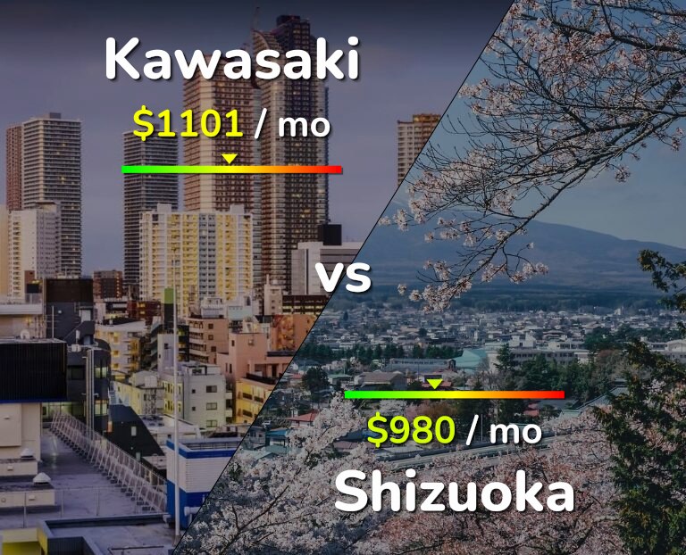 Cost of living in Kawasaki vs Shizuoka infographic