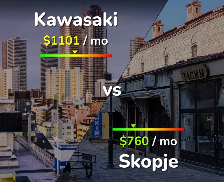 Cost of living in Kawasaki vs Skopje infographic
