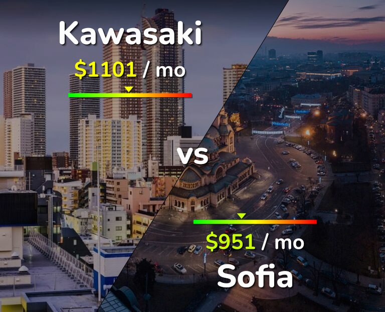 Cost of living in Kawasaki vs Sofia infographic