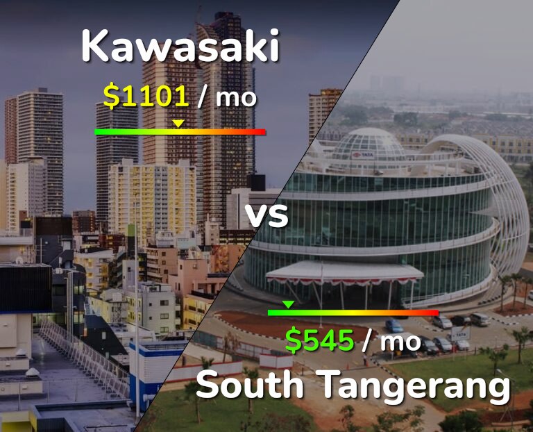 Cost of living in Kawasaki vs South Tangerang infographic