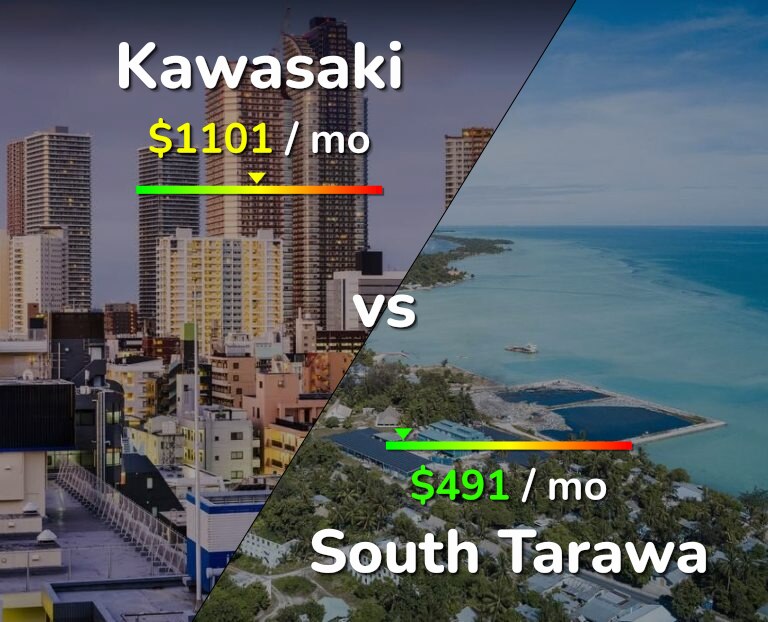 Cost of living in Kawasaki vs South Tarawa infographic