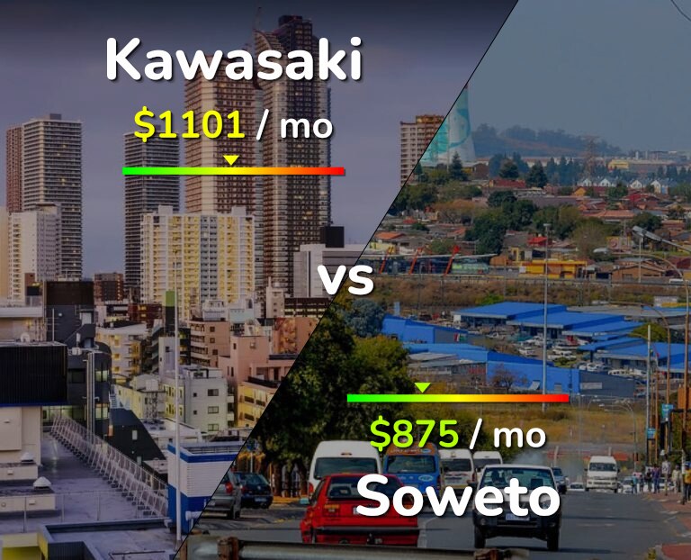Cost of living in Kawasaki vs Soweto infographic