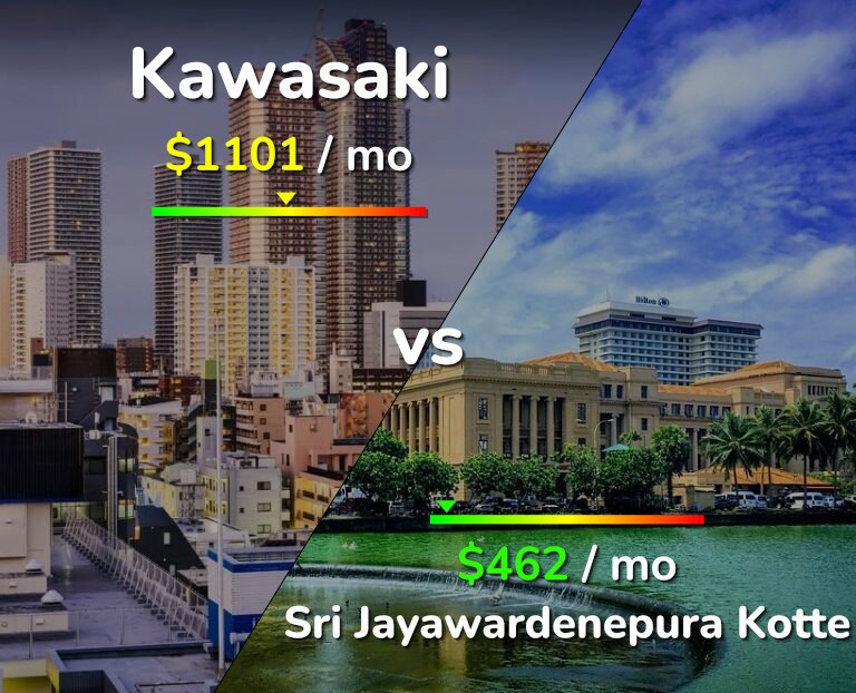 Cost of living in Kawasaki vs Sri Jayawardenepura Kotte infographic