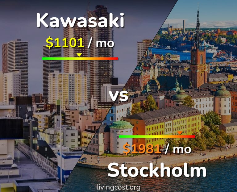 Cost of living in Kawasaki vs Stockholm infographic