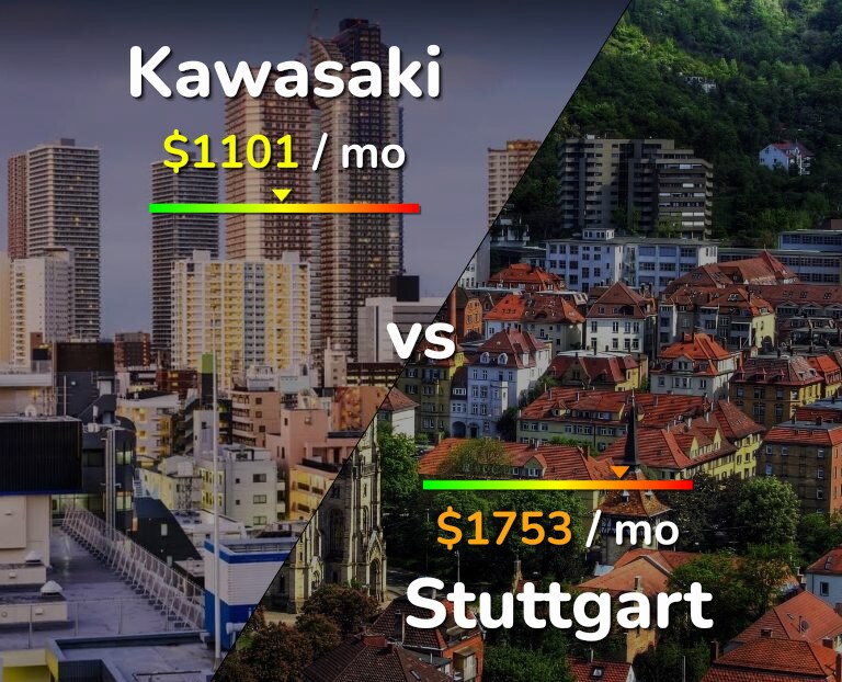 Cost of living in Kawasaki vs Stuttgart infographic