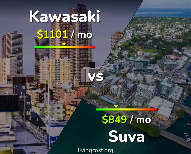 Cost of living in Kawasaki vs Suva infographic