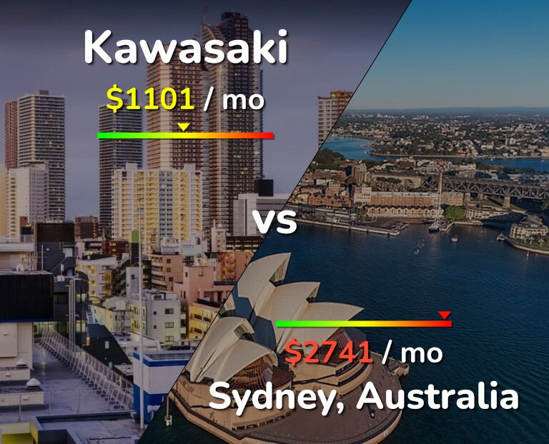 Cost of living in Kawasaki vs Sydney infographic