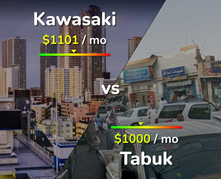 Cost of living in Kawasaki vs Tabuk infographic